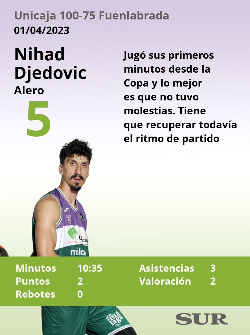 Las notas del Unicaja en la victoria ante el Fuenlabrada