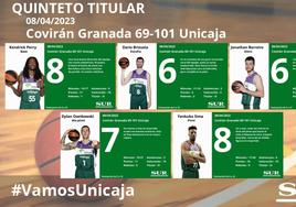 Puntuaciones de los jugadores del Unicaja tras ganar al Covirán Granada