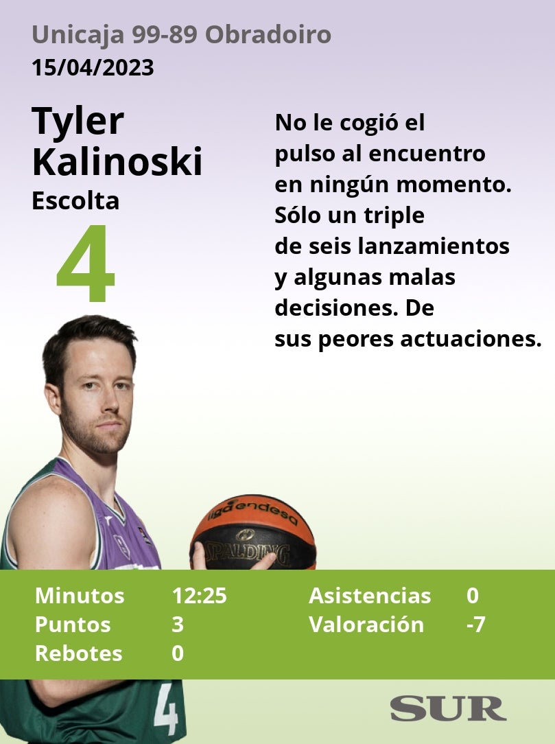 El uno a uno del partido Unicaja-Obradoiro