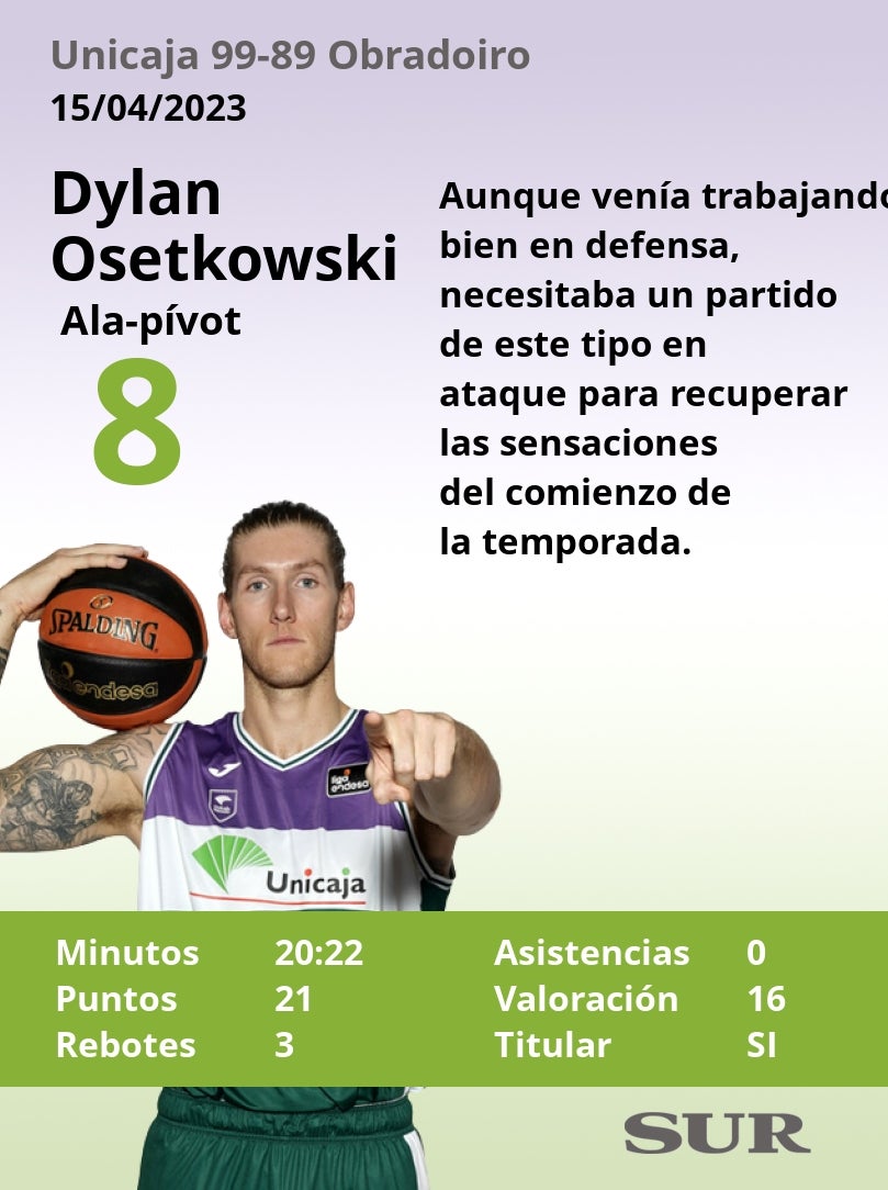 El uno a uno del partido Unicaja-Obradoiro