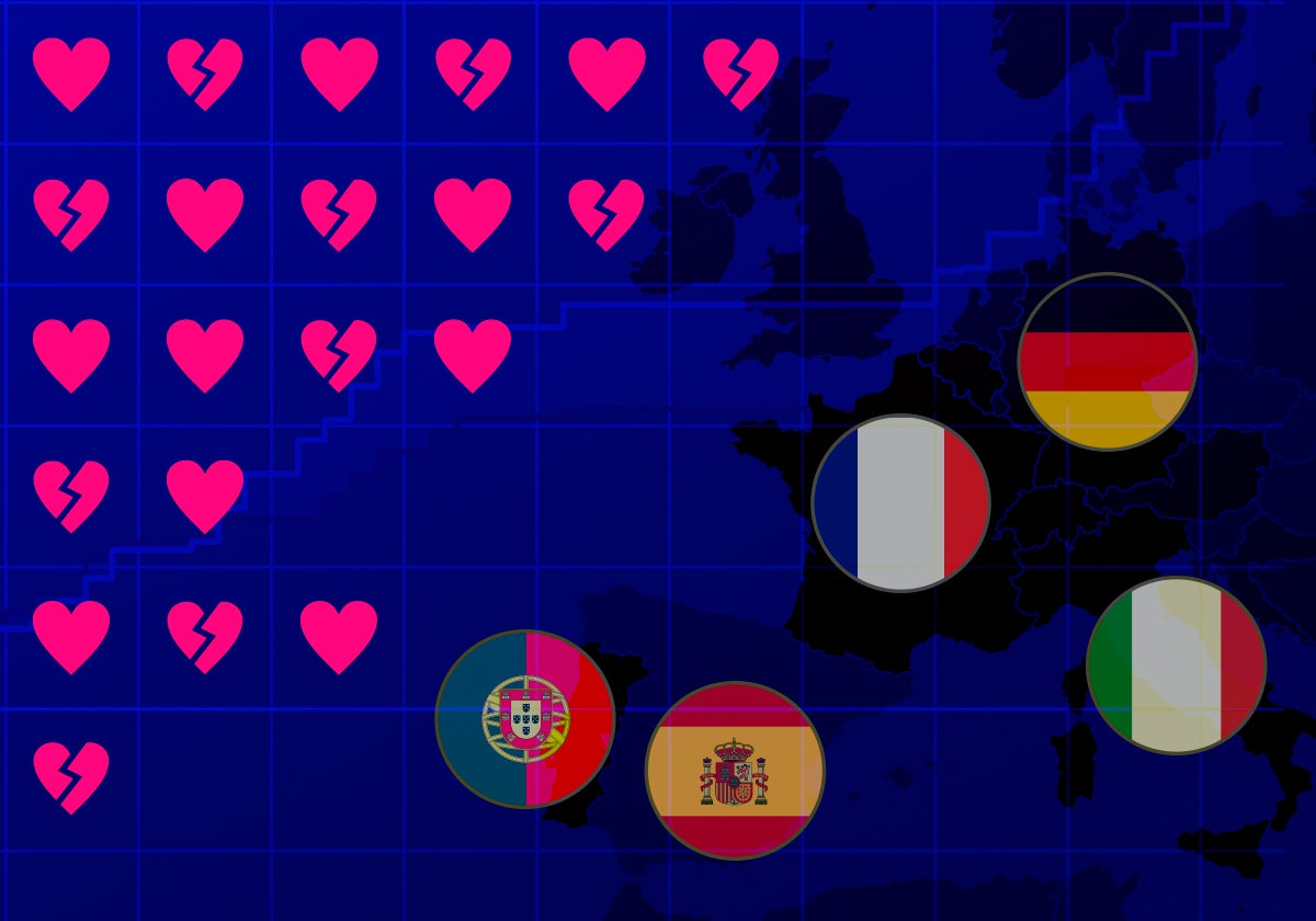 Los amores y desamores de España en Eurovisión