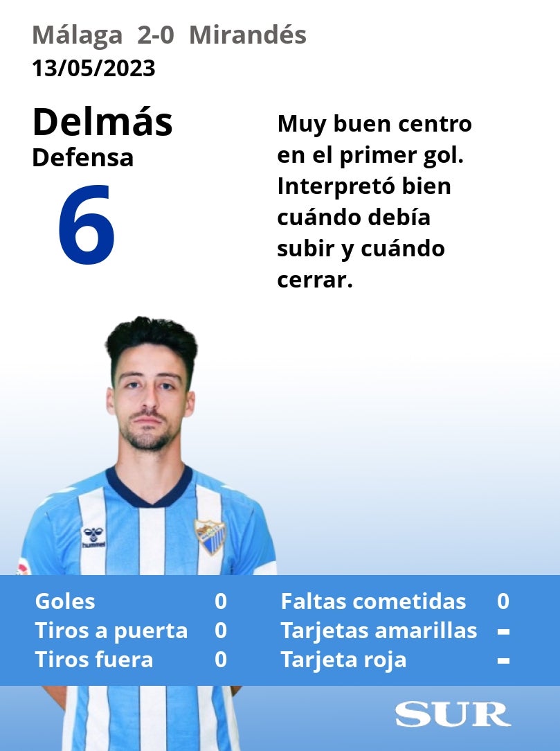 El uno a uno de la victoria del Málaga ante el Mirandés