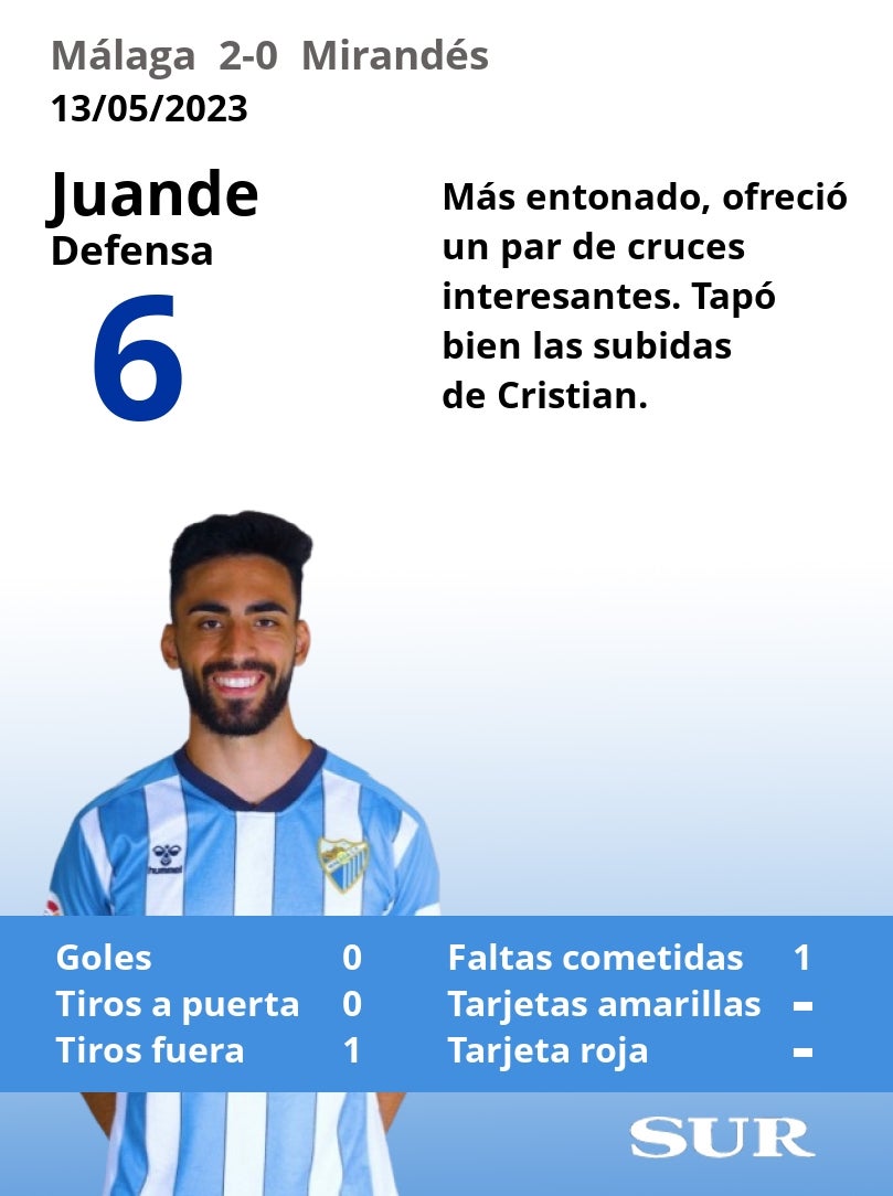 El uno a uno de la victoria del Málaga ante el Mirandés