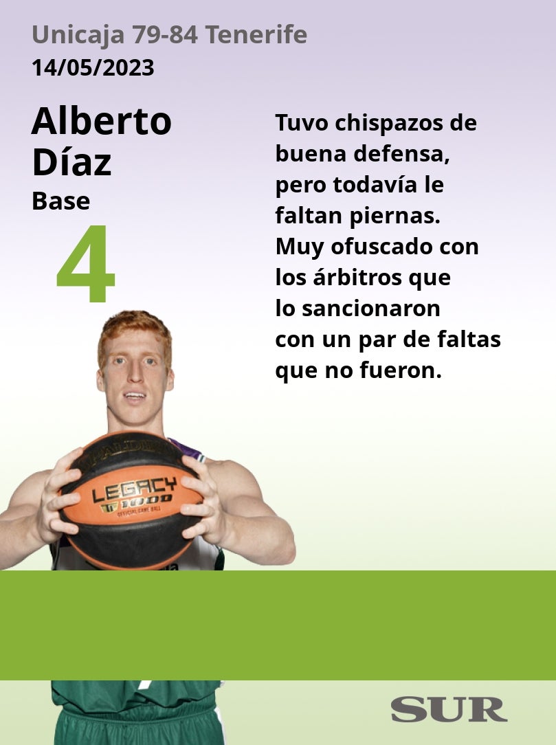 El uno a uno del Unicaja-Tenerife en la Final Four