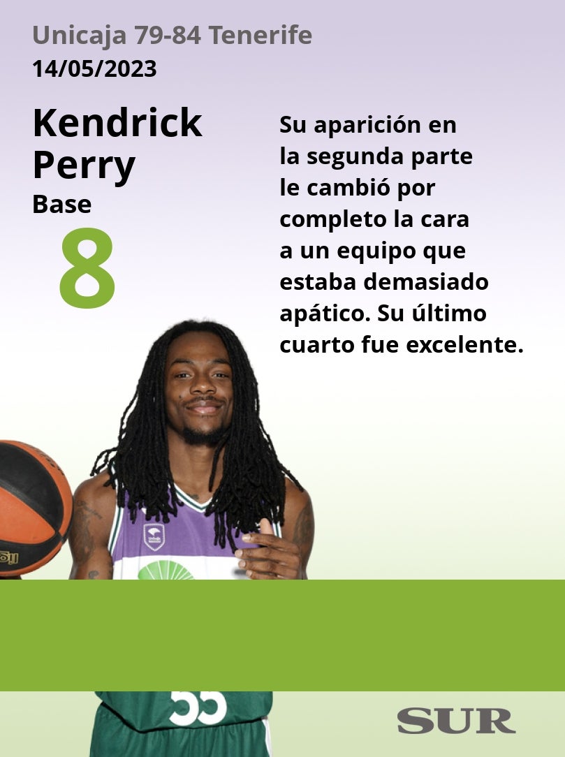 El uno a uno del Unicaja-Tenerife en la Final Four