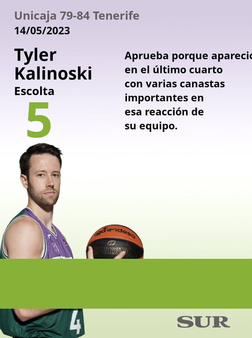 El uno a uno del Unicaja-Tenerife en la Final Four