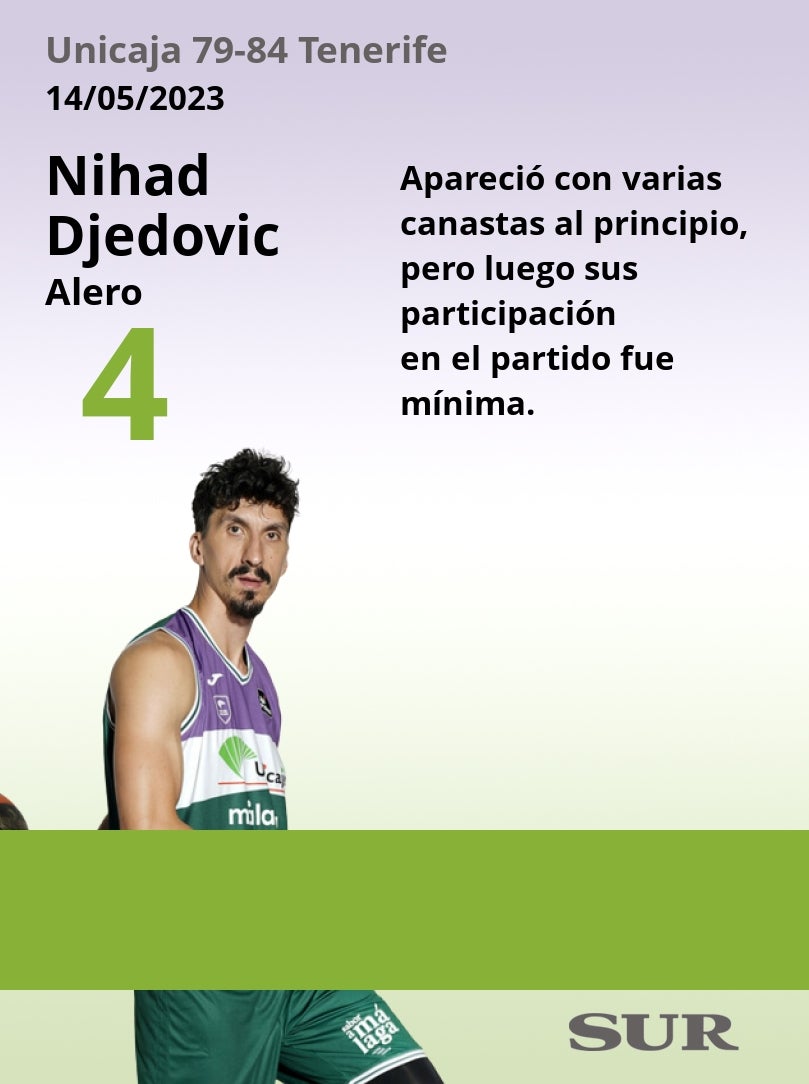 El uno a uno del Unicaja-Tenerife en la Final Four