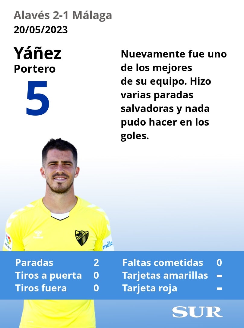 El uno a uno del Málaga en la derrota ante el Alavés