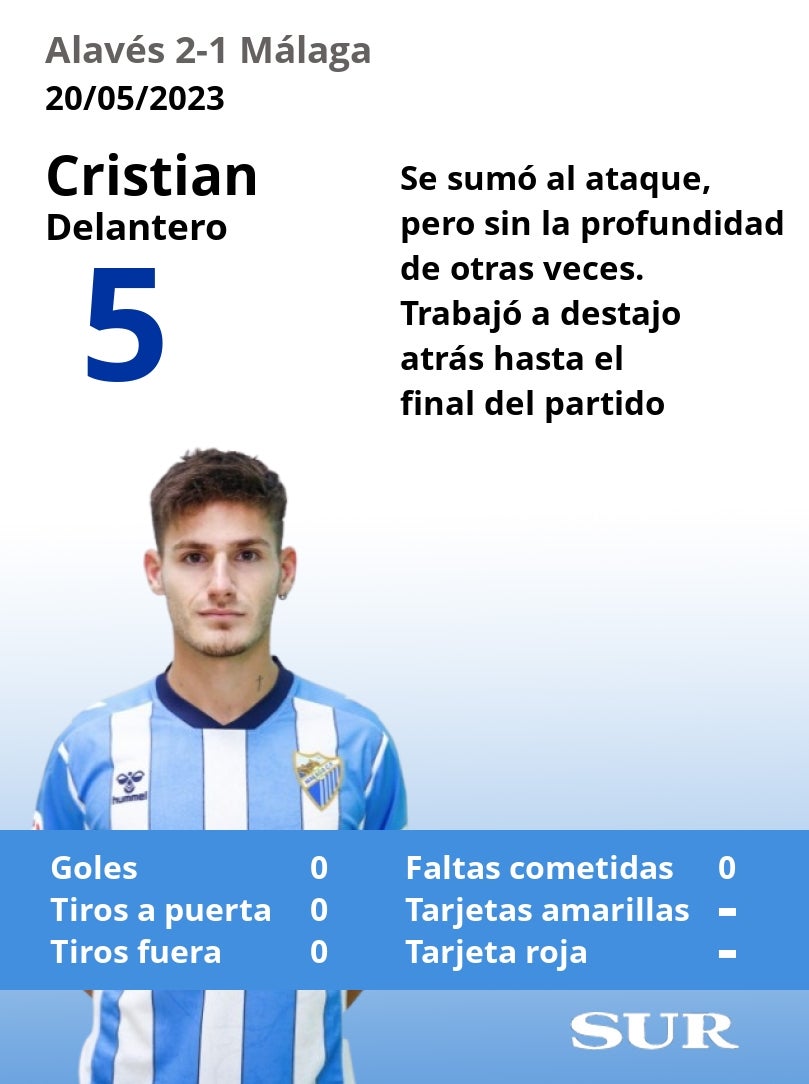El uno a uno del Málaga en la derrota ante el Alavés