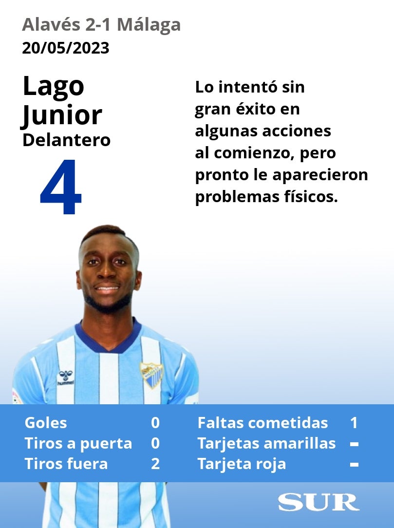 El uno a uno del Málaga en la derrota ante el Alavés