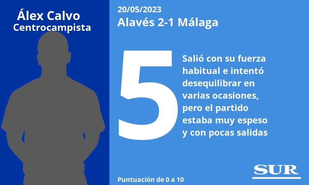 El uno a uno del Málaga en la derrota ante el Alavés