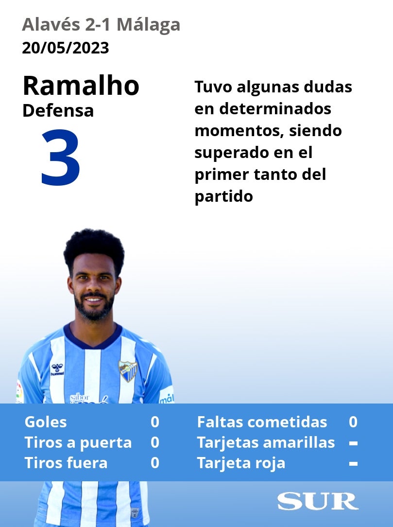 El uno a uno del Málaga en la derrota ante el Alavés