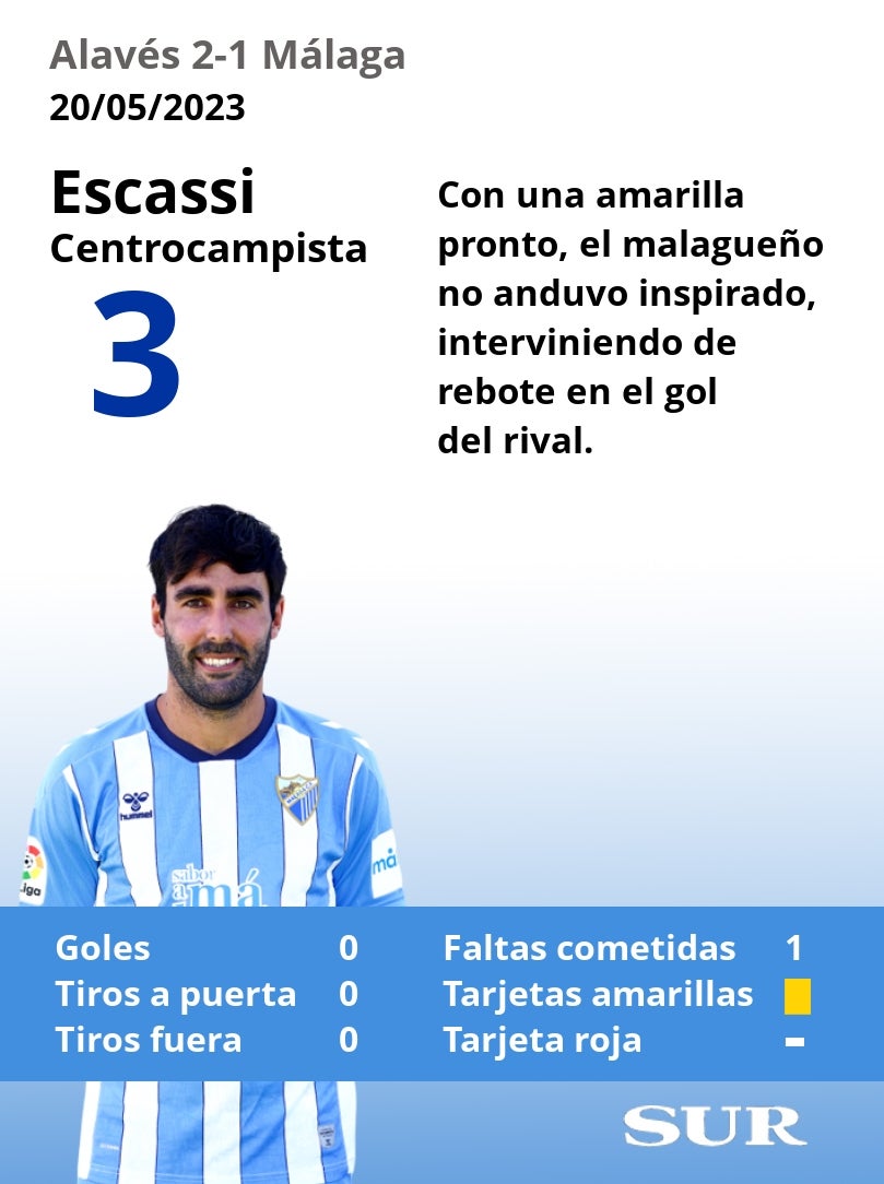 El uno a uno del Málaga en la derrota ante el Alavés