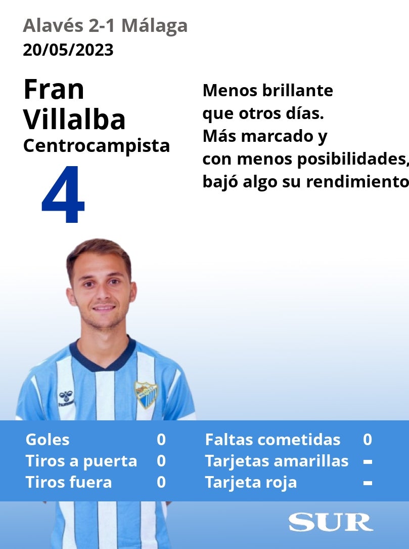 El uno a uno del Málaga en la derrota ante el Alavés