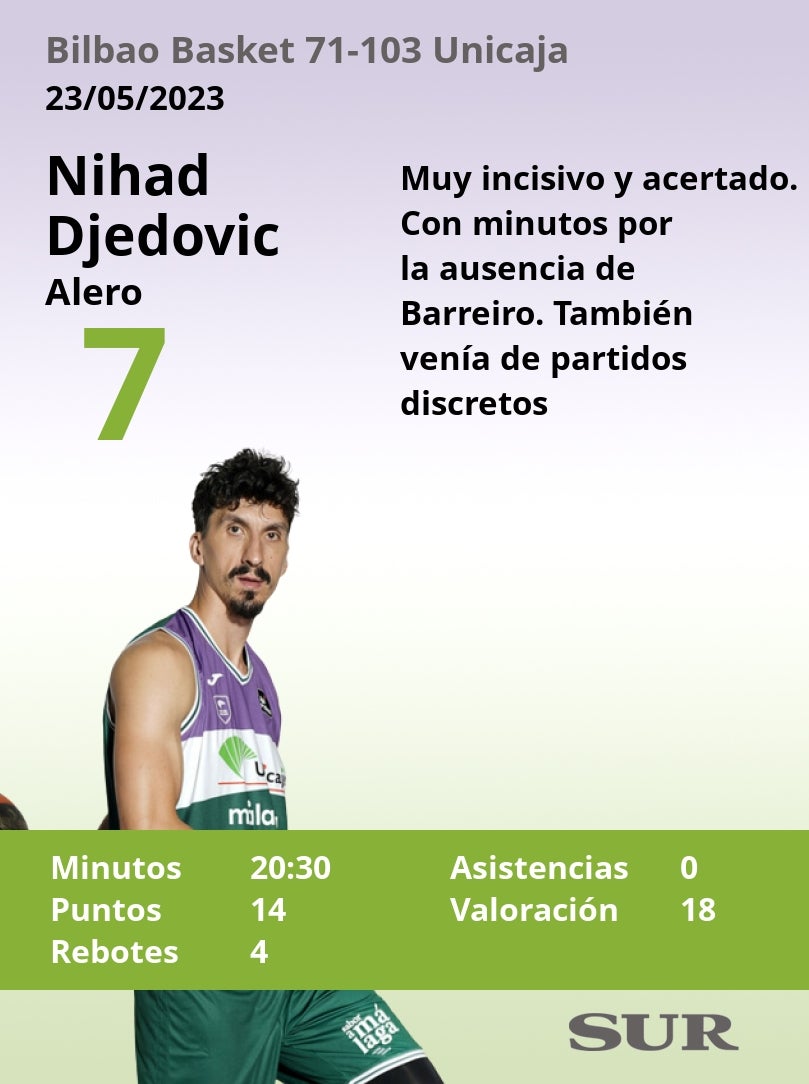 Puntuaciones de los jugadores del Unicaja tras ganar al Bilbao Basket