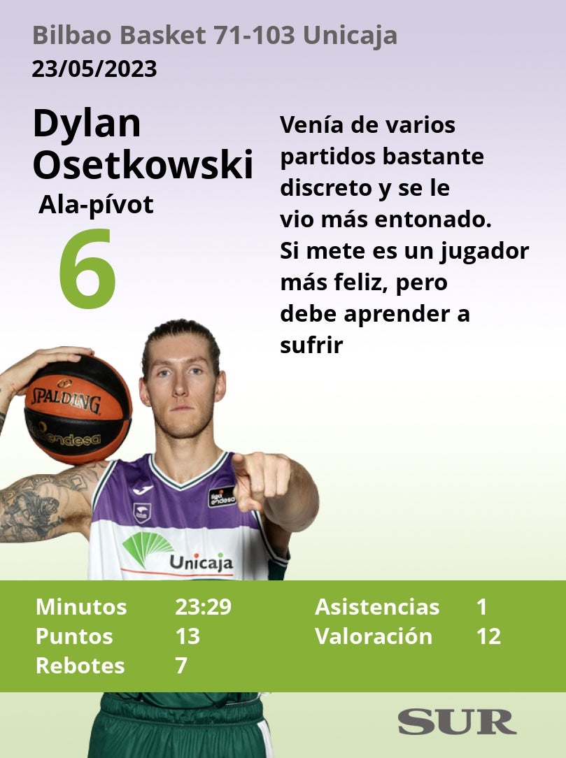 Puntuaciones de los jugadores del Unicaja tras ganar al Bilbao Basket