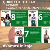 El uno a uno del Unicaja en el triunfo ante el Tenerife