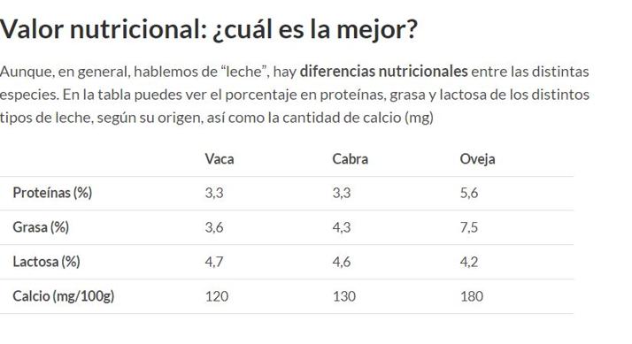 Resultados del estudio de la OCU