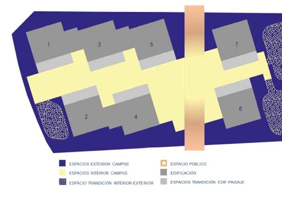 Ordenación del futuro campus, dividido por una calle peatonal.