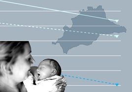 La natalidad alcanza un nuevo mínimo histórico en Málaga: menos de 5.700 bebés en el primer semestre