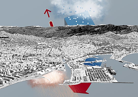 Guía visual de la meteorología malagueña