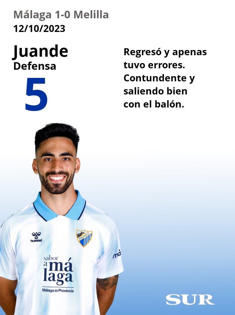 Las notas a los jugadores del Málaga ante el Melilla