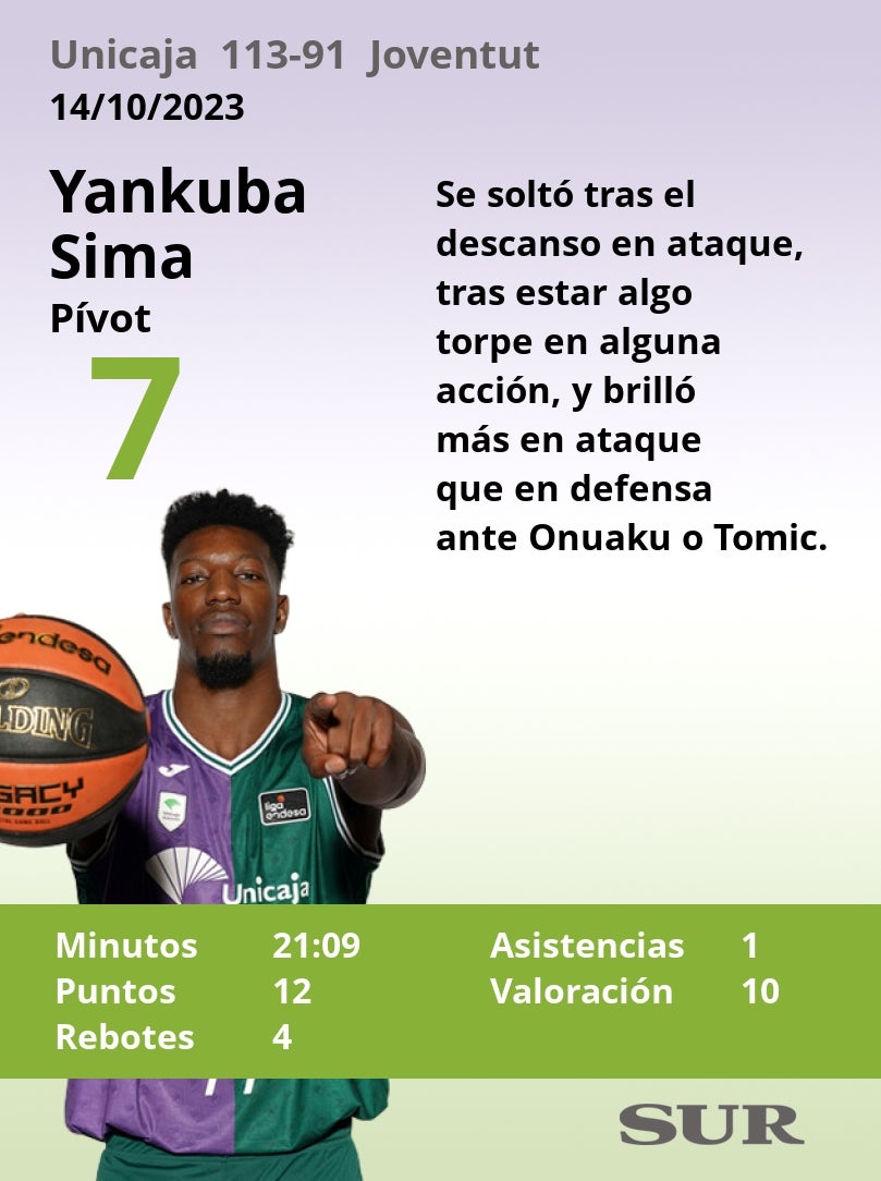 Notas a los jugadores del Unicaja tras ganar al Joventut