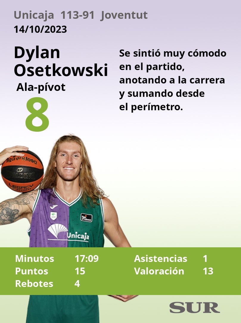 Notas a los jugadores del Unicaja tras ganar al Joventut