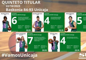 El uno a uno del Baskonia - Unicaja