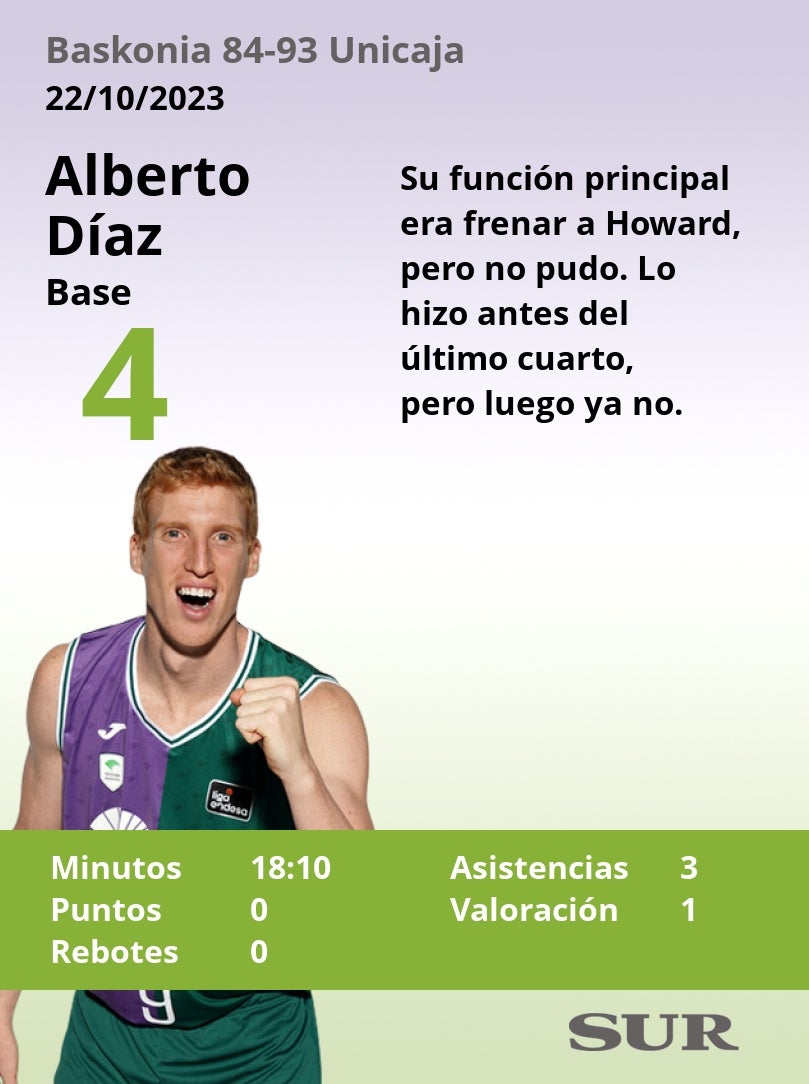 El uno a uno del Baskonia - Unicaja