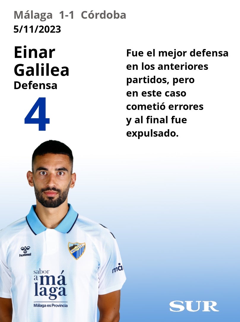 Notas a los jugadores del Málaga ante el Córdoba