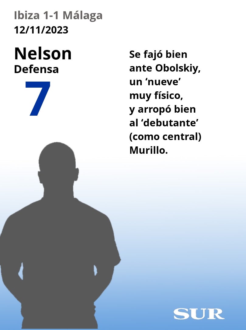 Uno a uno de los jugadores del Málaga en el empate de Ibiza