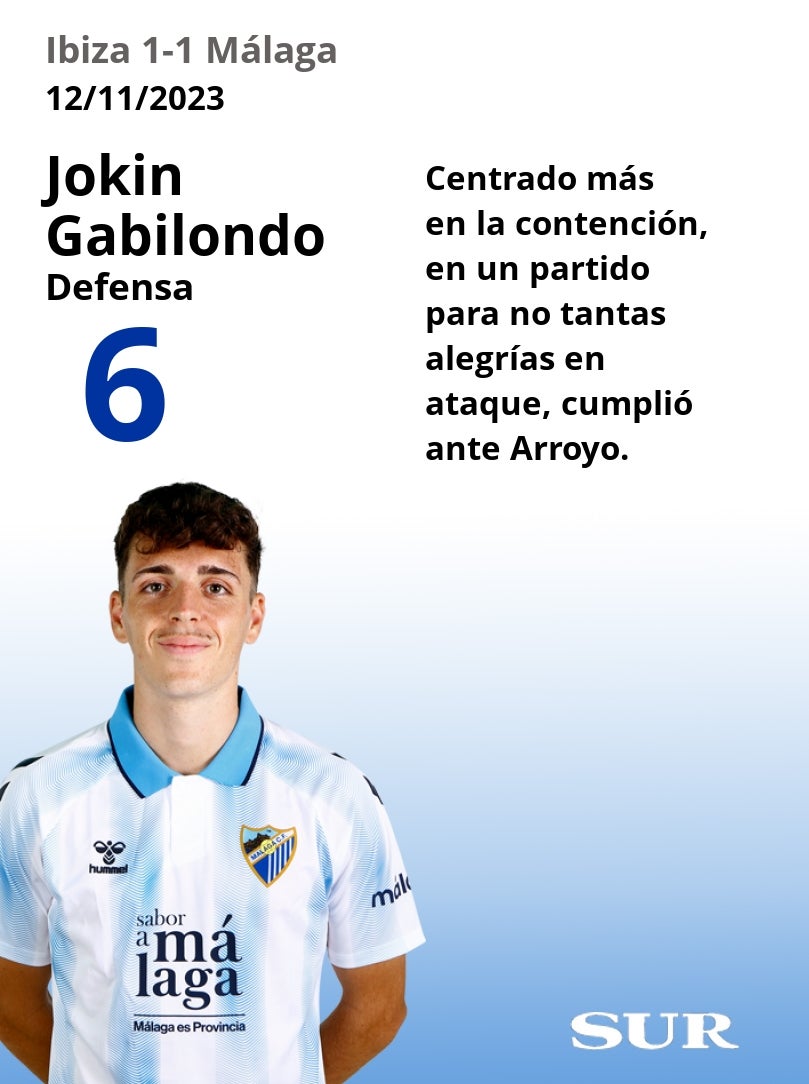 Uno a uno de los jugadores del Málaga en el empate de Ibiza