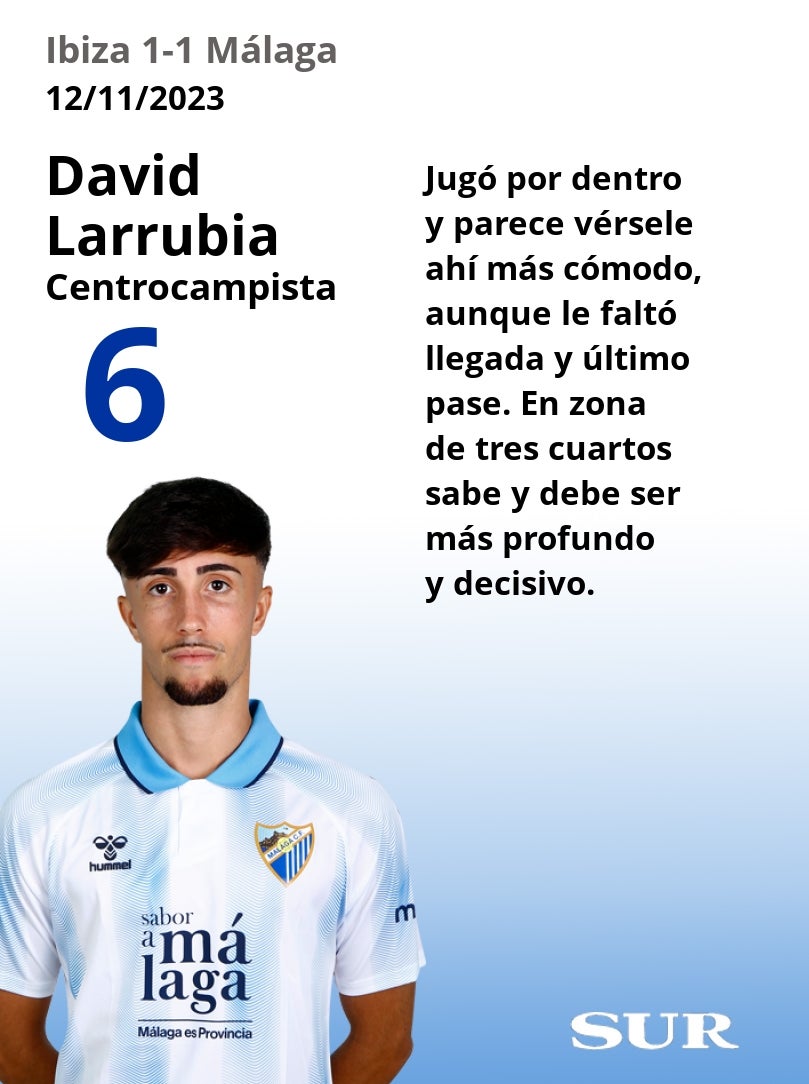 Uno a uno de los jugadores del Málaga en el empate de Ibiza