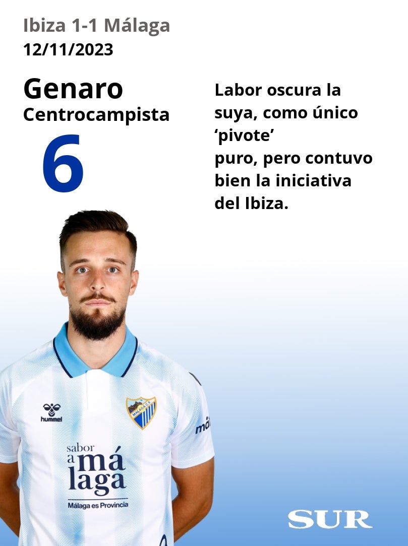 Uno a uno de los jugadores del Málaga en el empate de Ibiza
