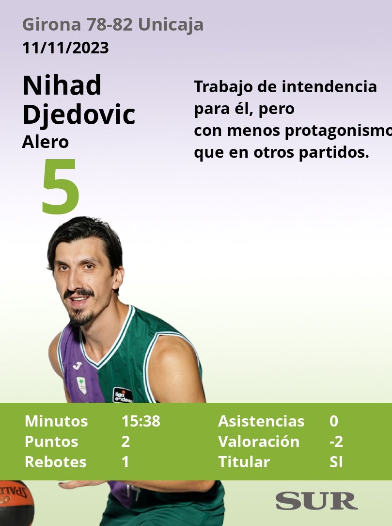 El uno a uno de los jugadores del Unicaja frente al Girona