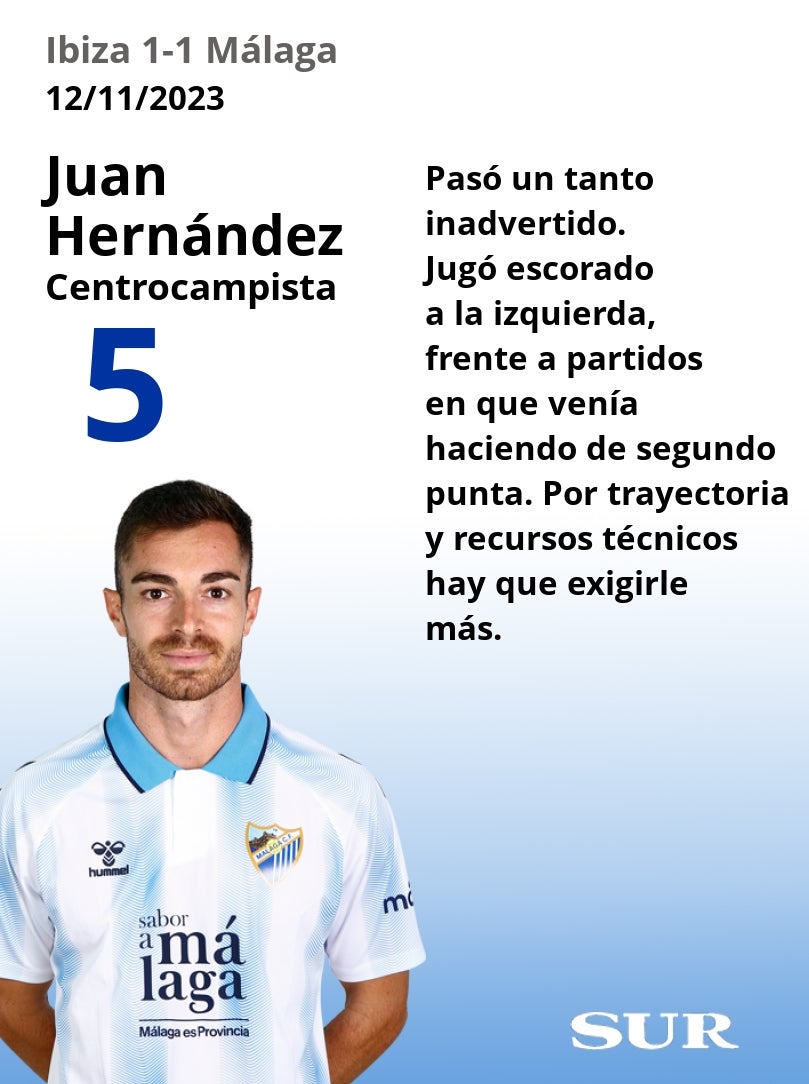 Uno a uno de los jugadores del Málaga en el empate de Ibiza