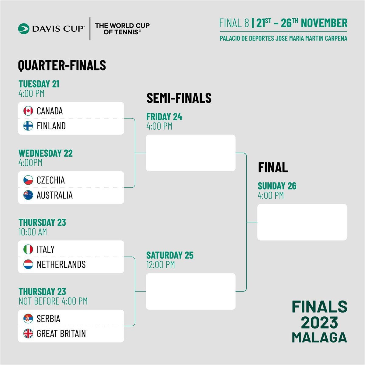 El cuadro de competición y los horarios.