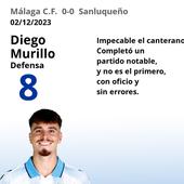 El uno a uno del Málaga ante el Sanluqueño