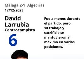 Notas a los jugadores del Málaga ante el Algeciras