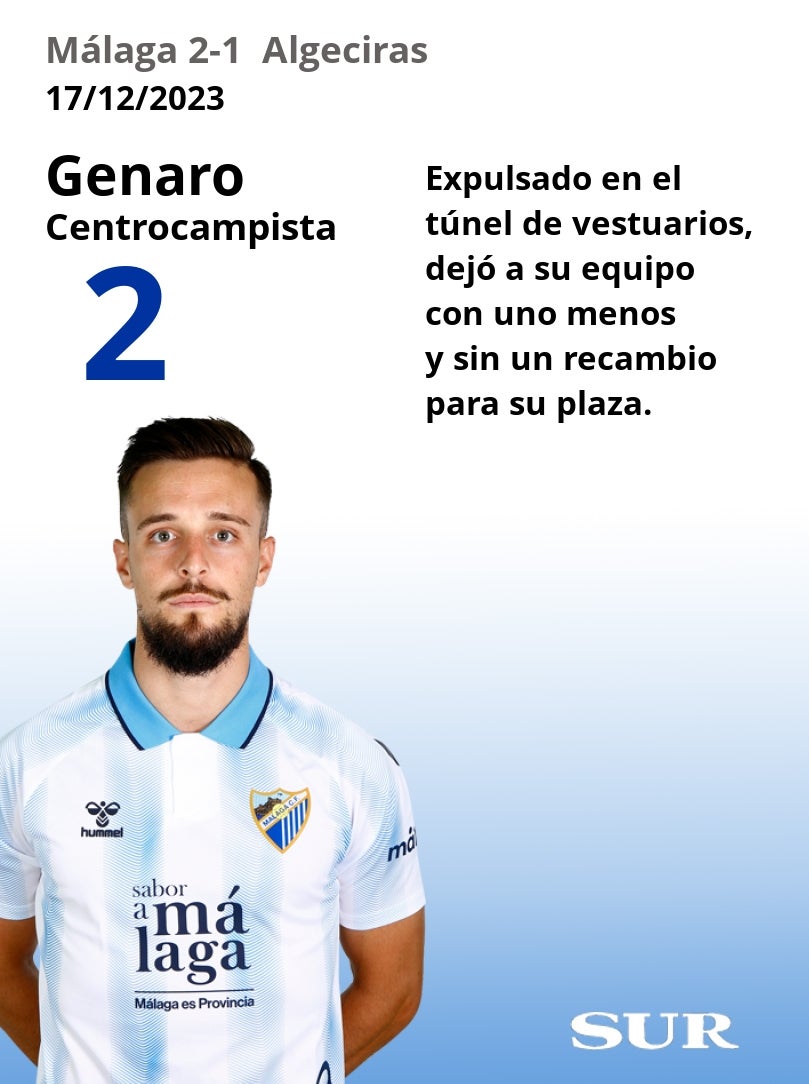 Notas a los jugadores del Málaga ante el Algeciras