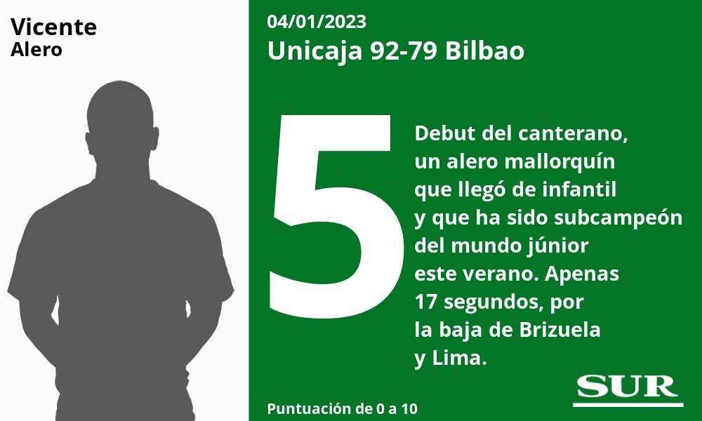 Valoraciones y estadísticas de los cajistas en el partido