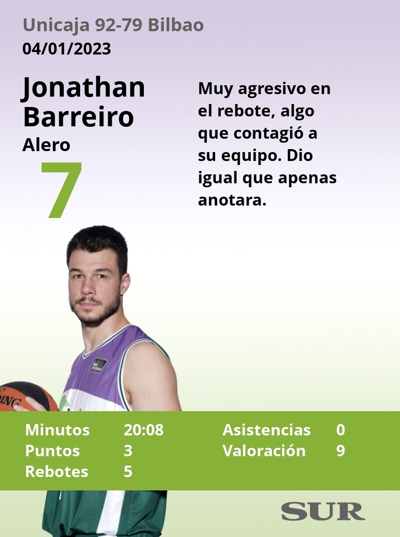 Valoraciones y estadísticas de los cajistas en el partido