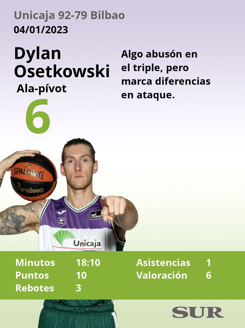 Valoraciones y estadísticas de los cajistas en el partido