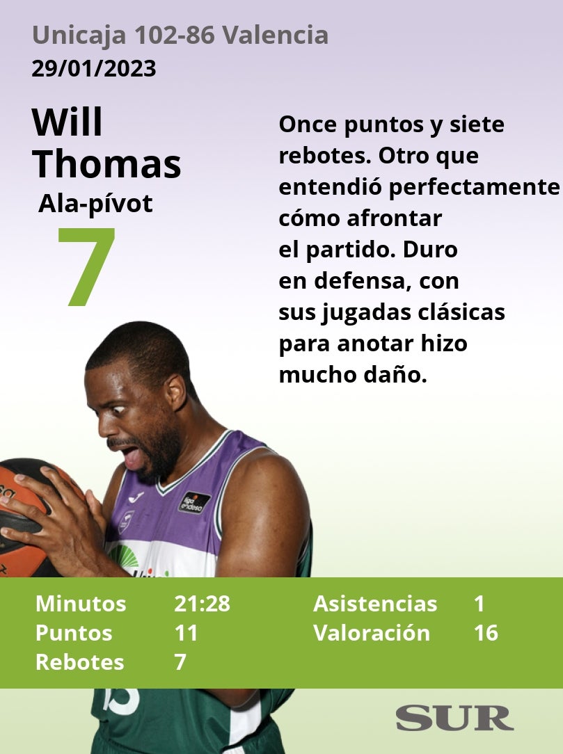 Fotos: Las notas de los jugadores del Unicaja ante el Valencia