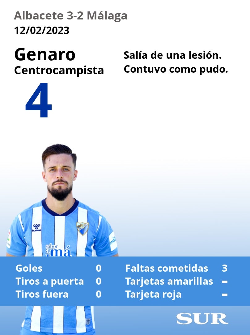 Fotos: Las notas de los jugadores del Málaga ante el Albacete