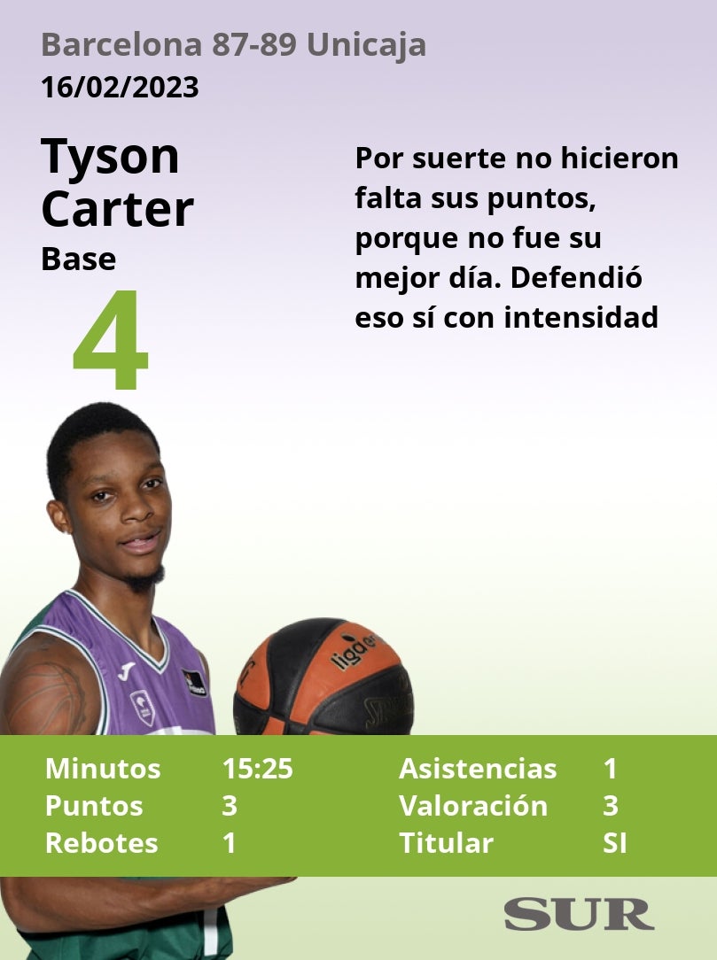 Fotos: Notas de los jugadores del Unicaja tras imponerse al Barcelona en la Copa del Rey