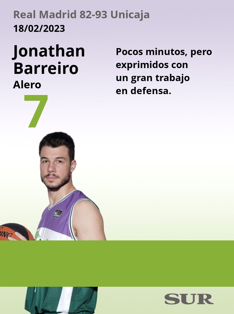 Valoraciones de los jugadores cajistas en el decisivo partido de seminifinales de Copa