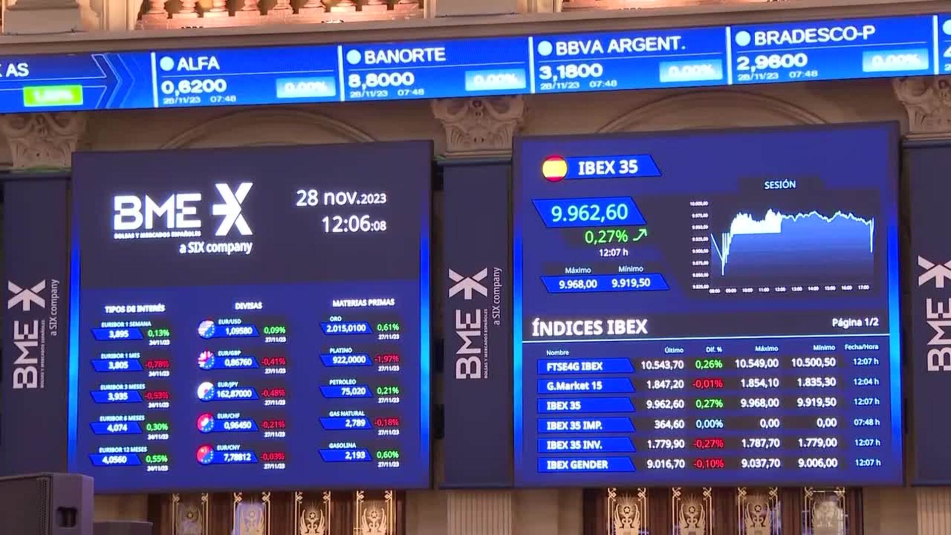El Ibex conquista los 10.000 puntos, máximos desde febrero de 2020