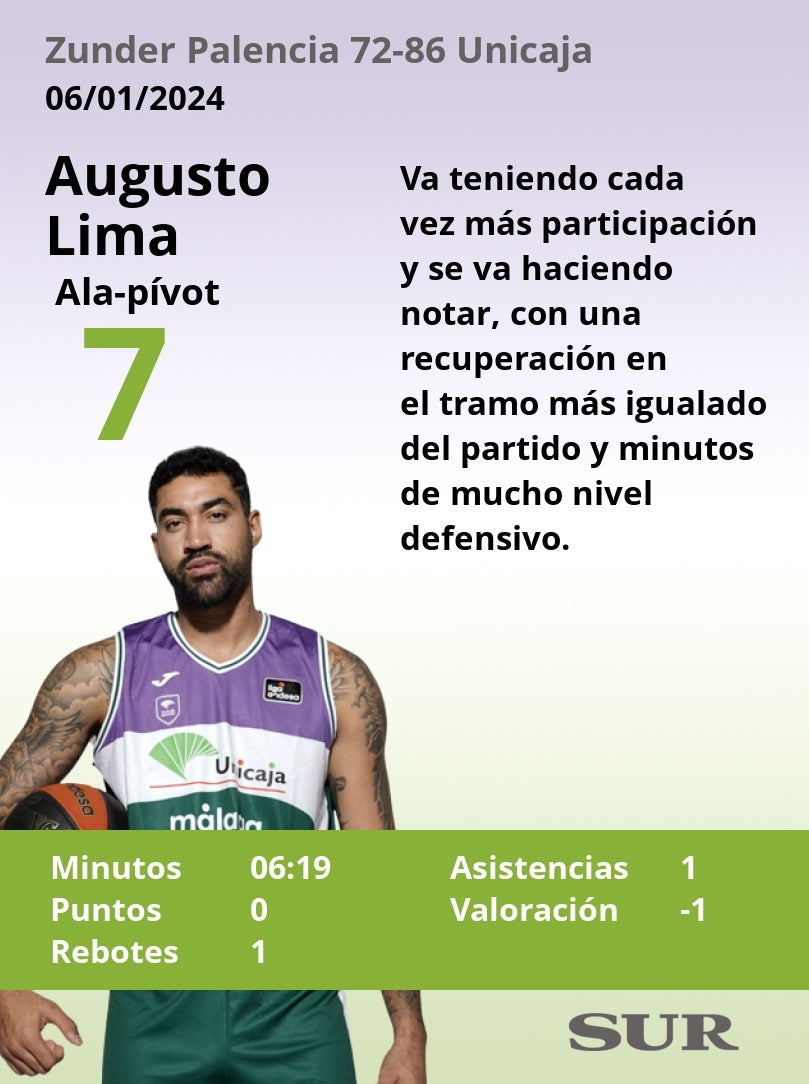 El uno a uno del Zunder Palencia - Unicaja